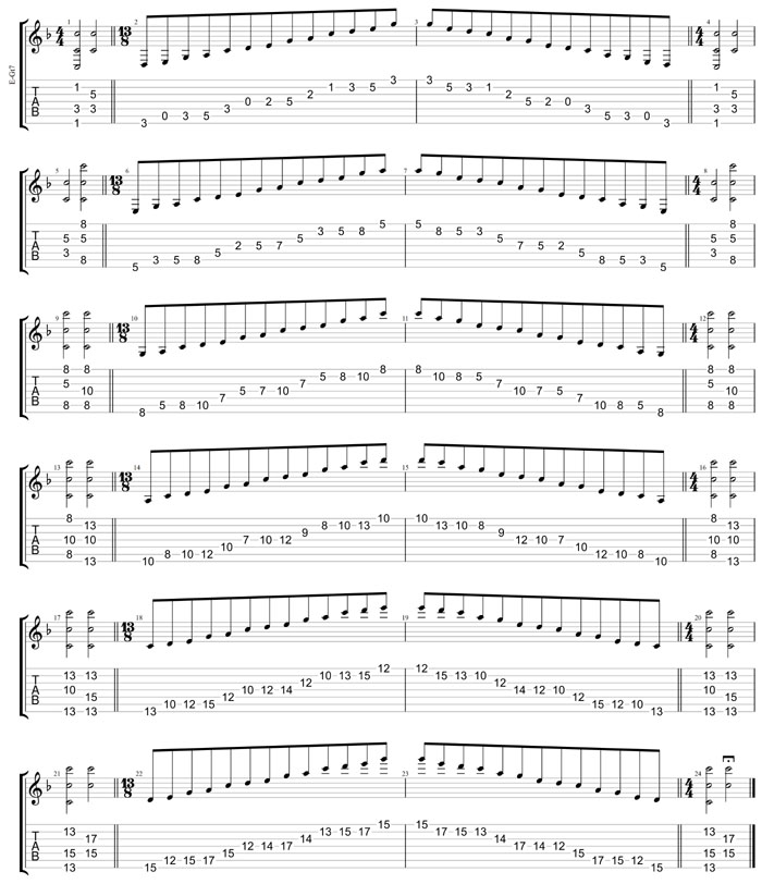 GuitarPro8 TAB: C pentatonic major scale major (1313131 sweep patterns)